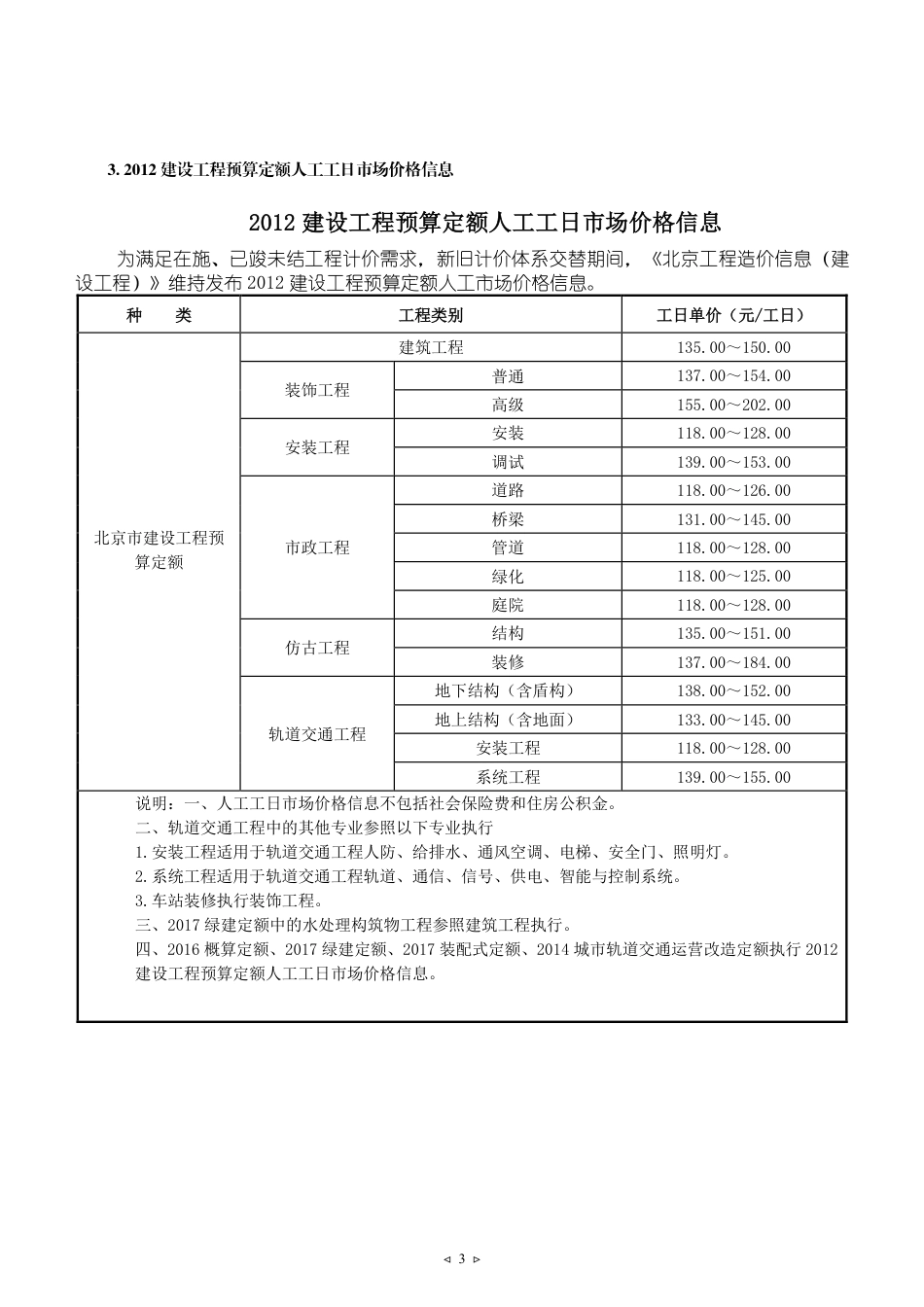 2025年8月北京建设工程人工市场价格.pdf_第3页