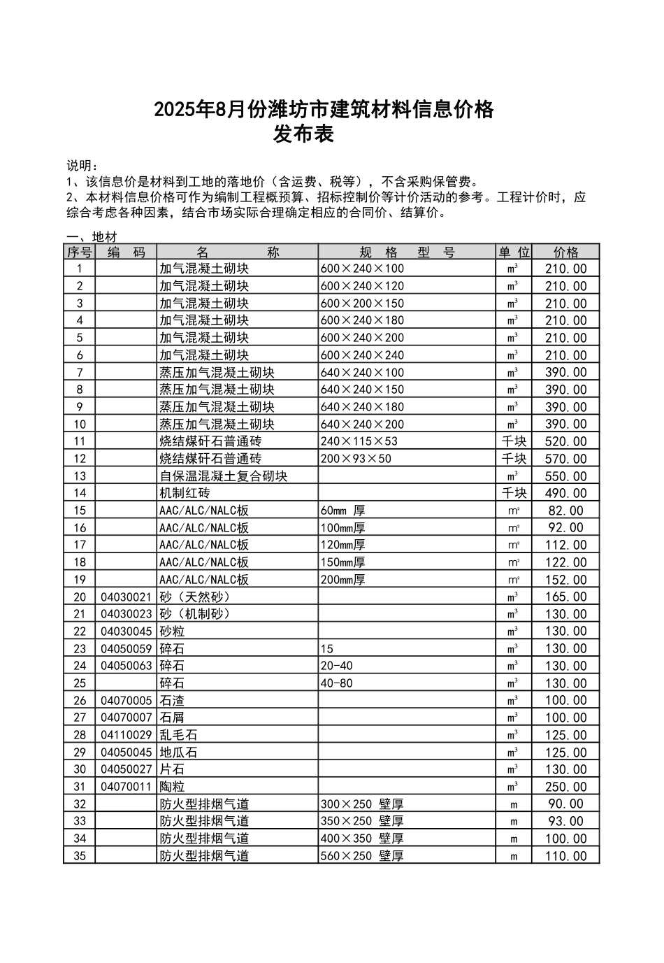 2025年8月份潍坊市建筑材料信息价格.pdf_第1页