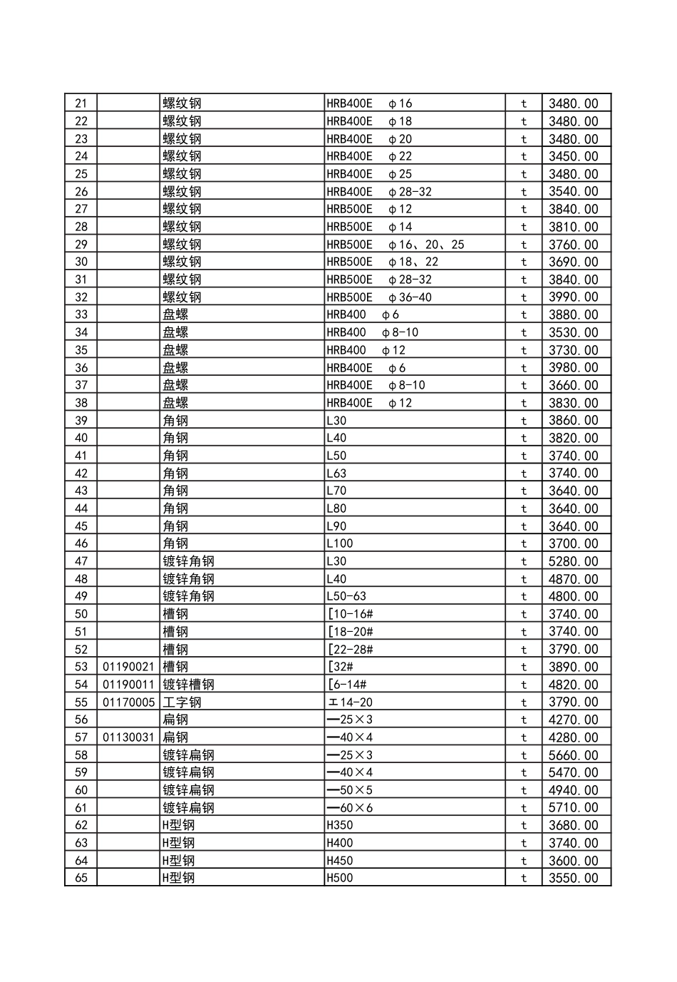 2025年8月份潍坊市建筑材料信息价格.pdf_第3页