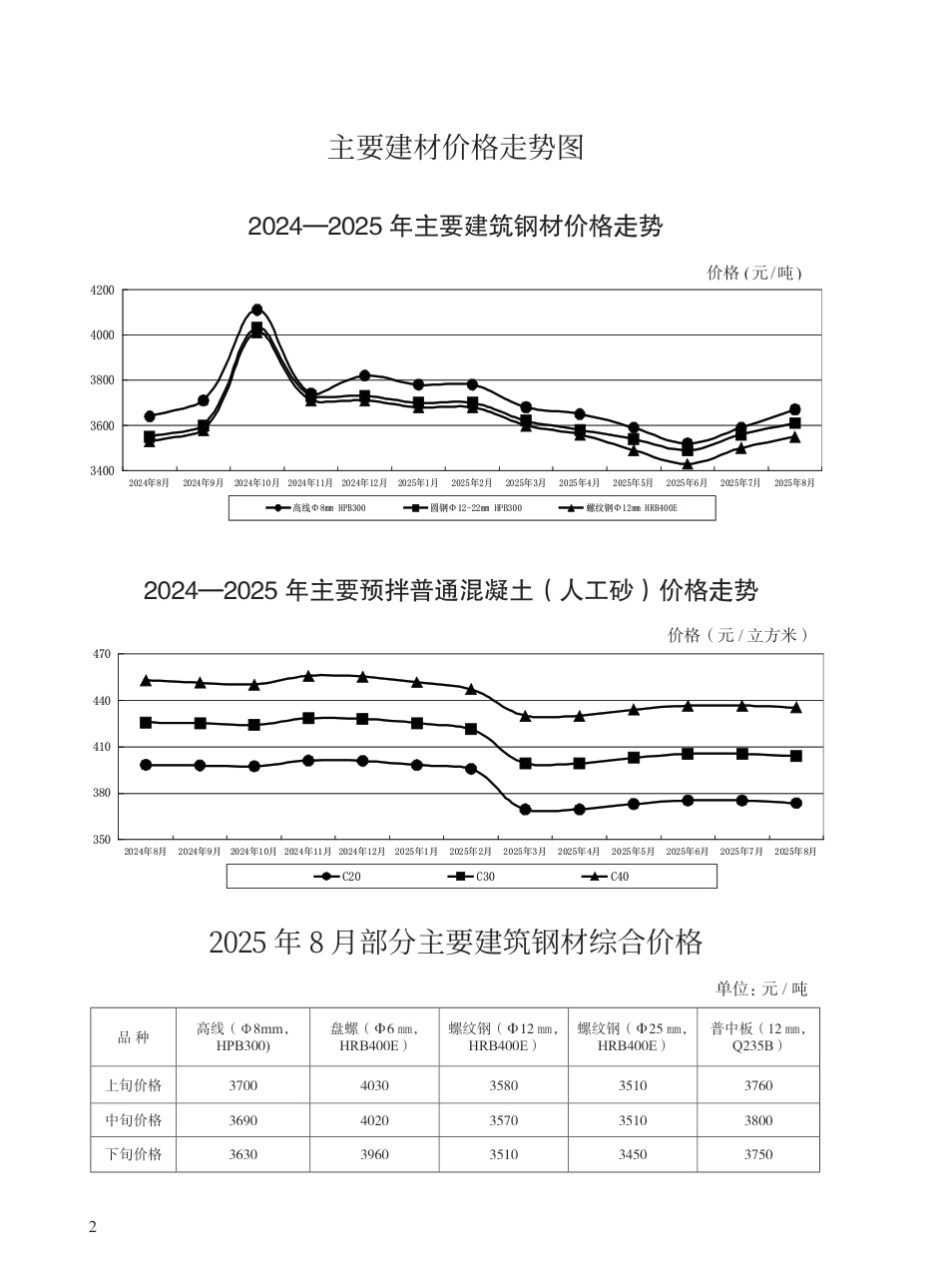 2025年8月青岛市建设工程材料价格-信息价.pdf_第2页