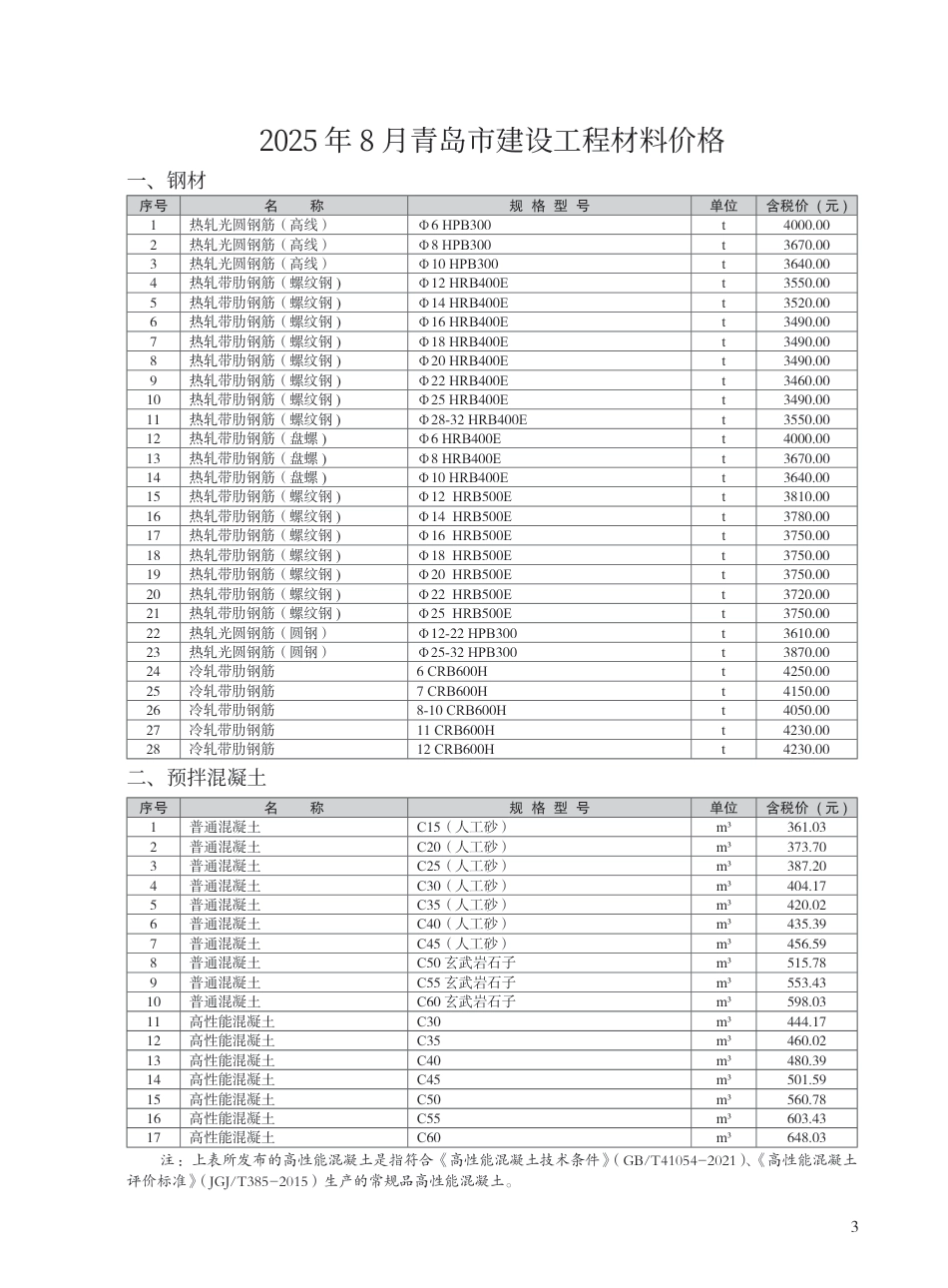 2025年8月青岛市建设工程材料价格-信息价.pdf_第3页