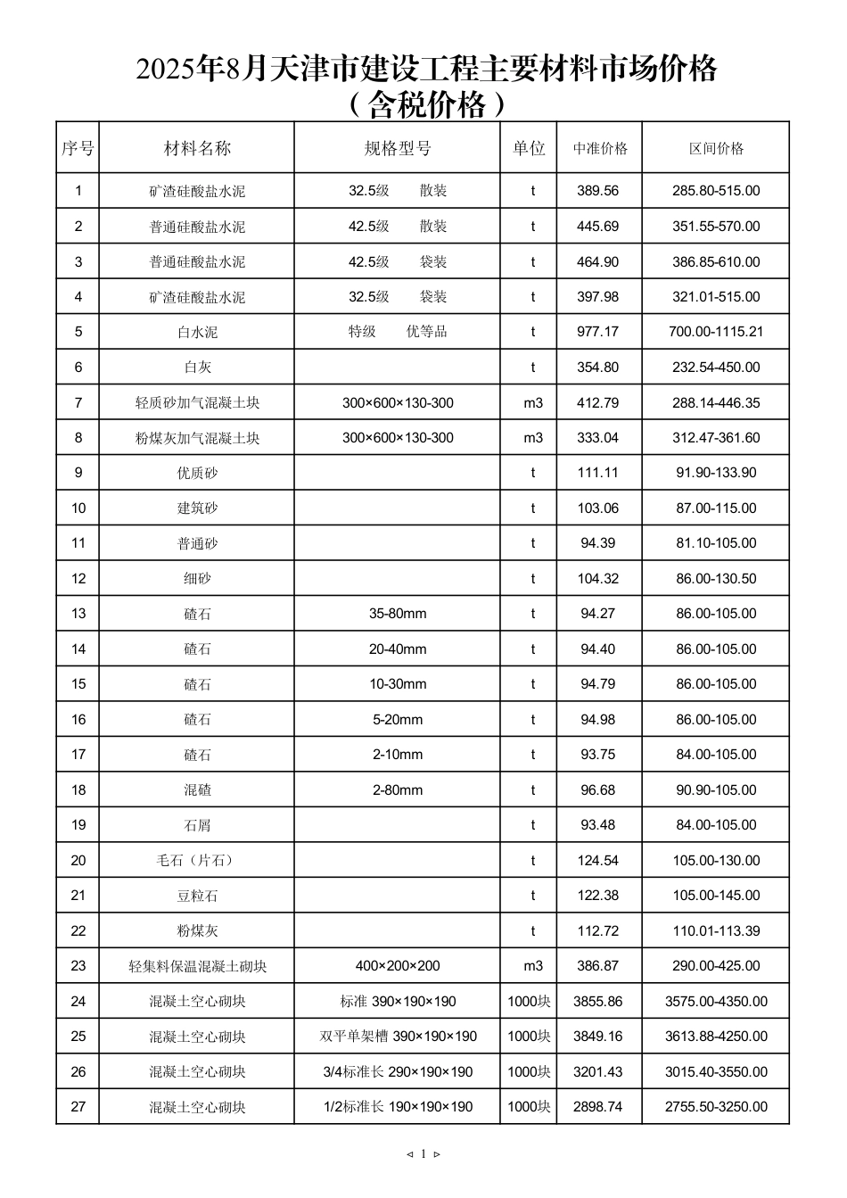 2025年8月天津建设工程主要材料市场价格.pdf_第1页