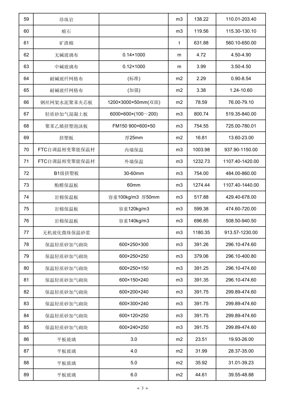 2025年8月天津建设工程主要材料市场价格.pdf_第3页