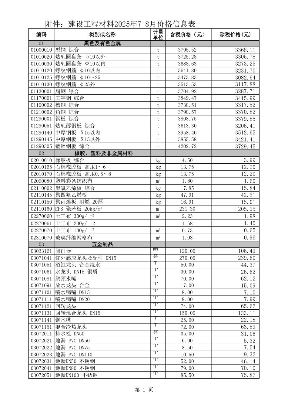 阿拉善盟各价区建设工程材料2025年7-8月价格信息表-信息价.xls_第1页