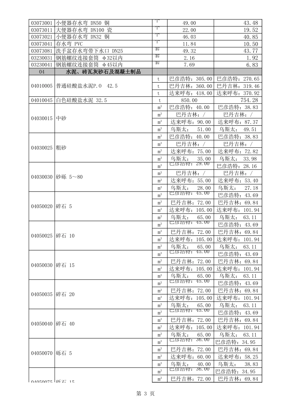 阿拉善盟各价区建设工程材料2025年7-8月价格信息表-信息价.xls_第3页