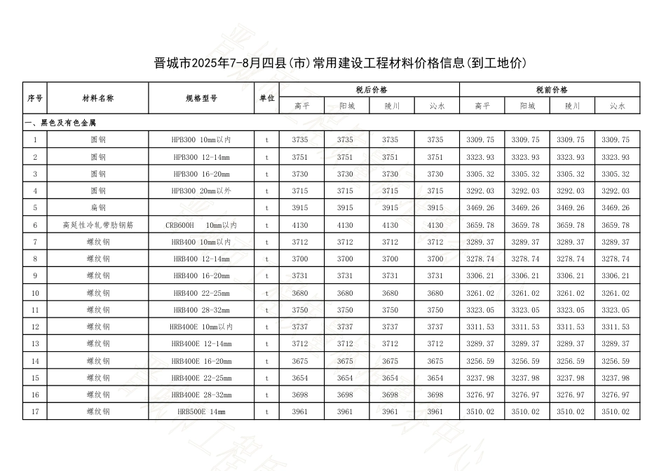 晋城市2025年7-8月四县(市)常用建设工程材料价格信息-信息价.pdf_第1页