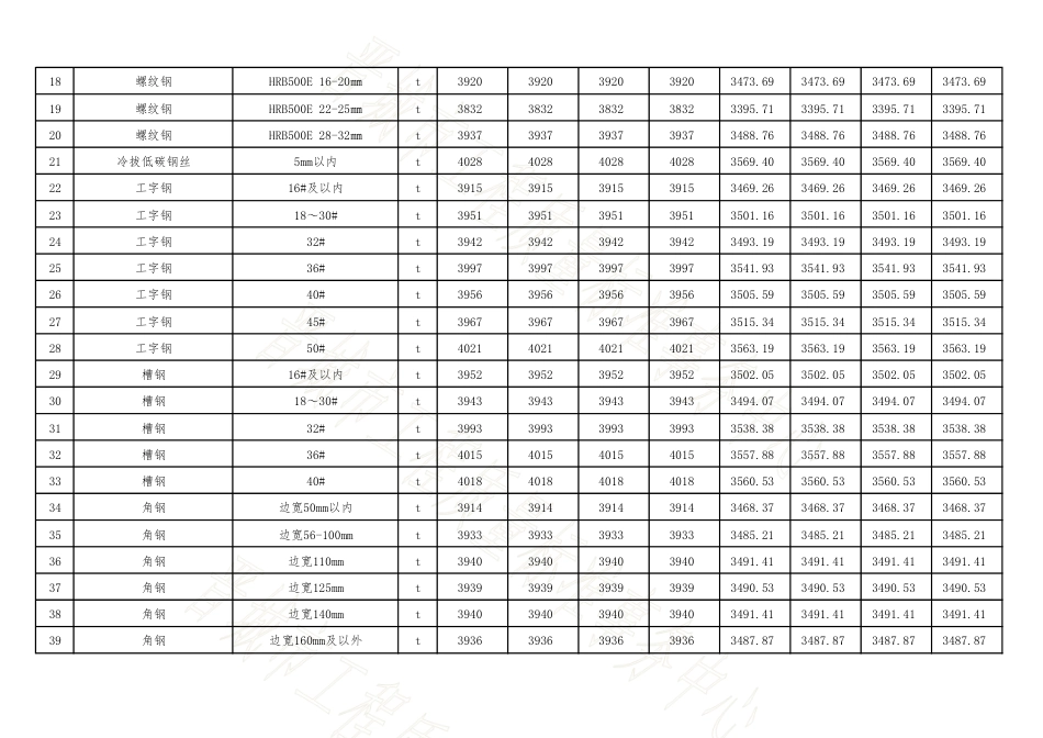 晋城市2025年7-8月四县(市)常用建设工程材料价格信息-信息价.pdf_第2页