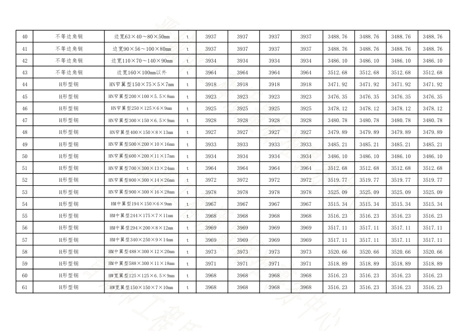 晋城市2025年7-8月四县(市)常用建设工程材料价格信息-信息价.pdf_第3页
