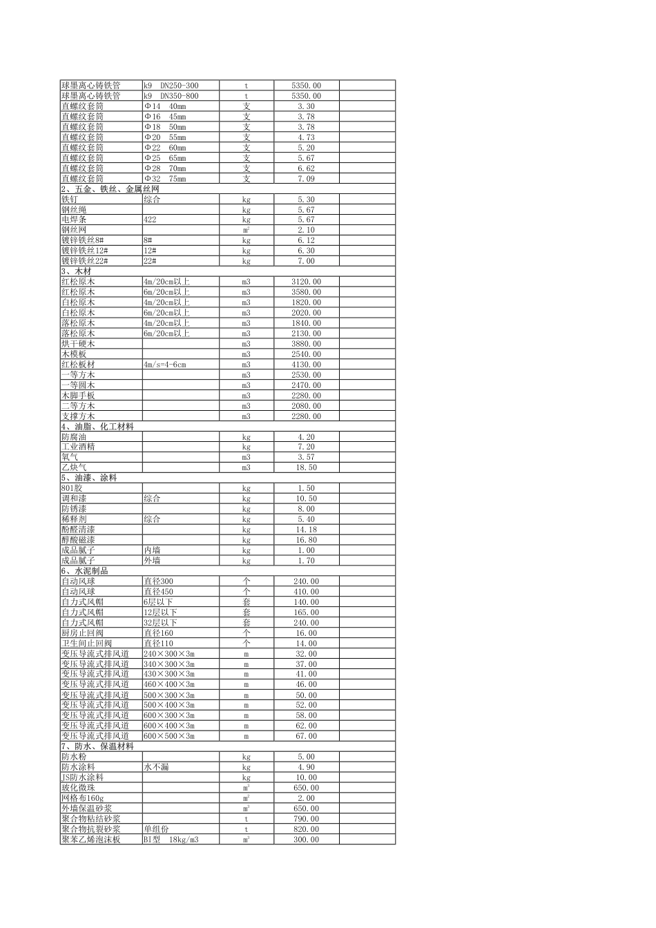 秦皇岛市2025年8月建设工程材料指导价-信息价.pdf_第2页