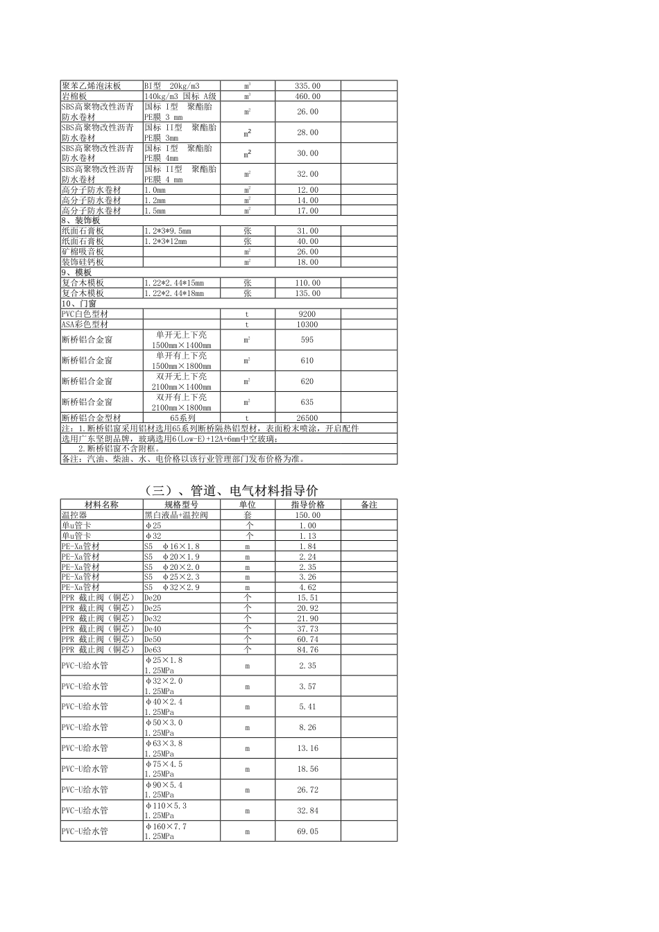 秦皇岛市2025年8月建设工程材料指导价-信息价.pdf_第3页
