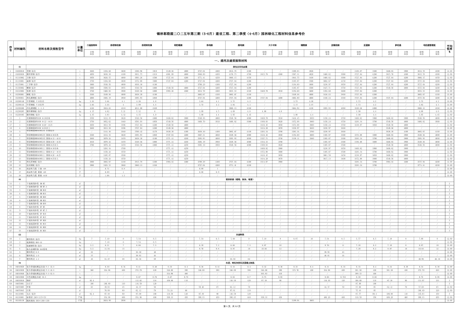 锡林郭勒盟2025年5-6月建设工程材料信息参考价、第二季度4-6月园林绿化工程材料信息参考价.xlsx_第1页