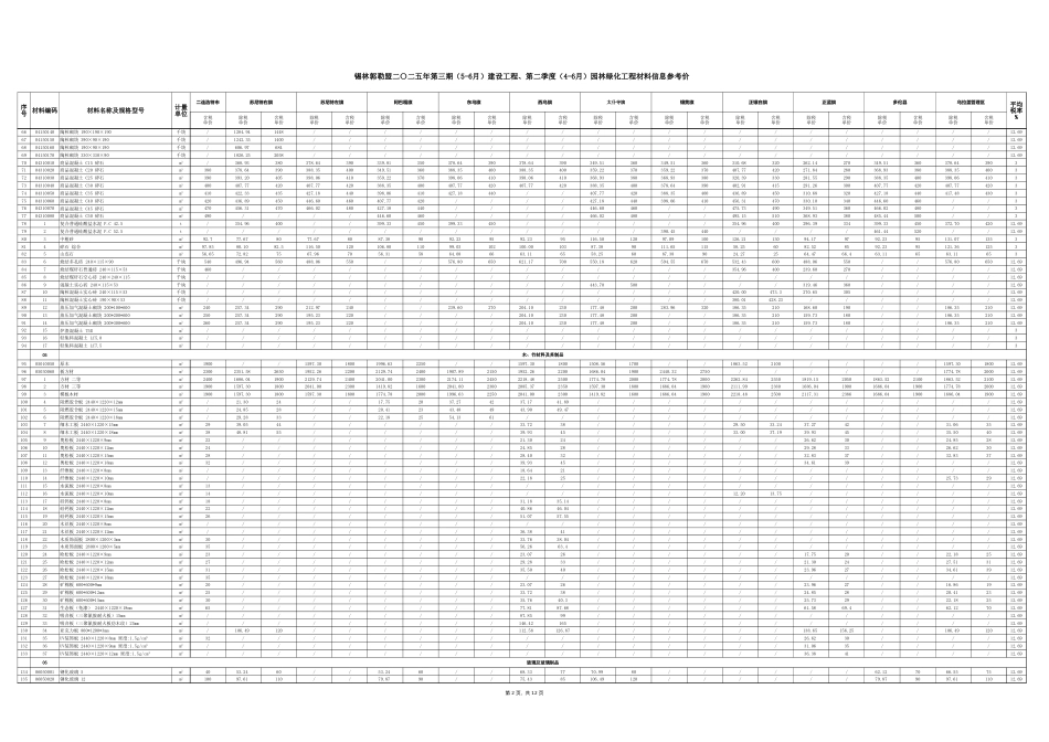锡林郭勒盟2025年5-6月建设工程材料信息参考价、第二季度4-6月园林绿化工程材料信息参考价.xlsx_第2页
