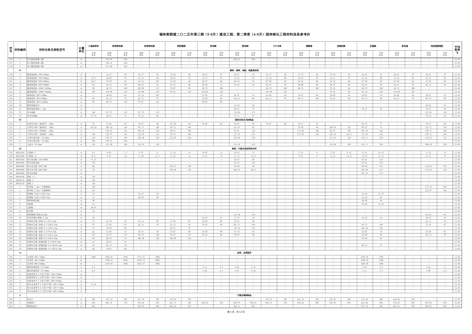 锡林郭勒盟2025年5-6月建设工程材料信息参考价、第二季度4-6月园林绿化工程材料信息参考价.xlsx_第3页