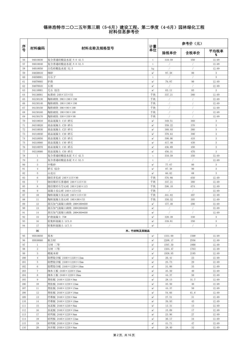锡林浩特市2025年5-6月建设工程材料信息参考价、第二季度4-6月园林绿化工程材料信息参考价.xlsx_第2页
