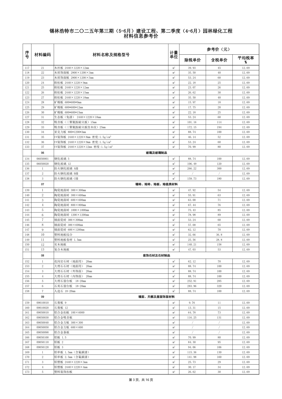 锡林浩特市2025年5-6月建设工程材料信息参考价、第二季度4-6月园林绿化工程材料信息参考价.xlsx_第3页