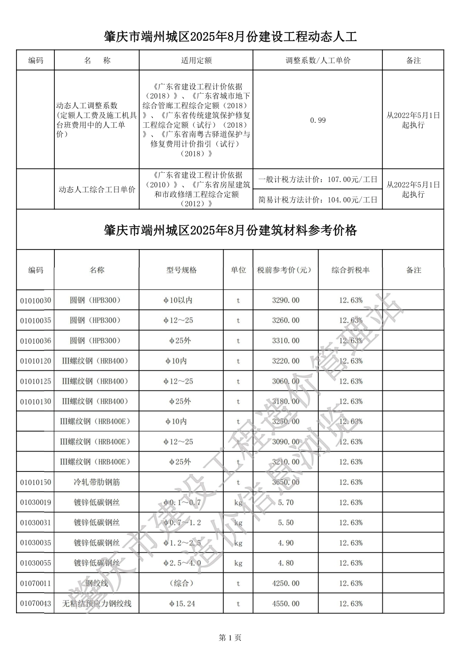 肇庆市端州城区2025年8月份建设工程动态人工、材料参考价格-信息价.pdf_第1页