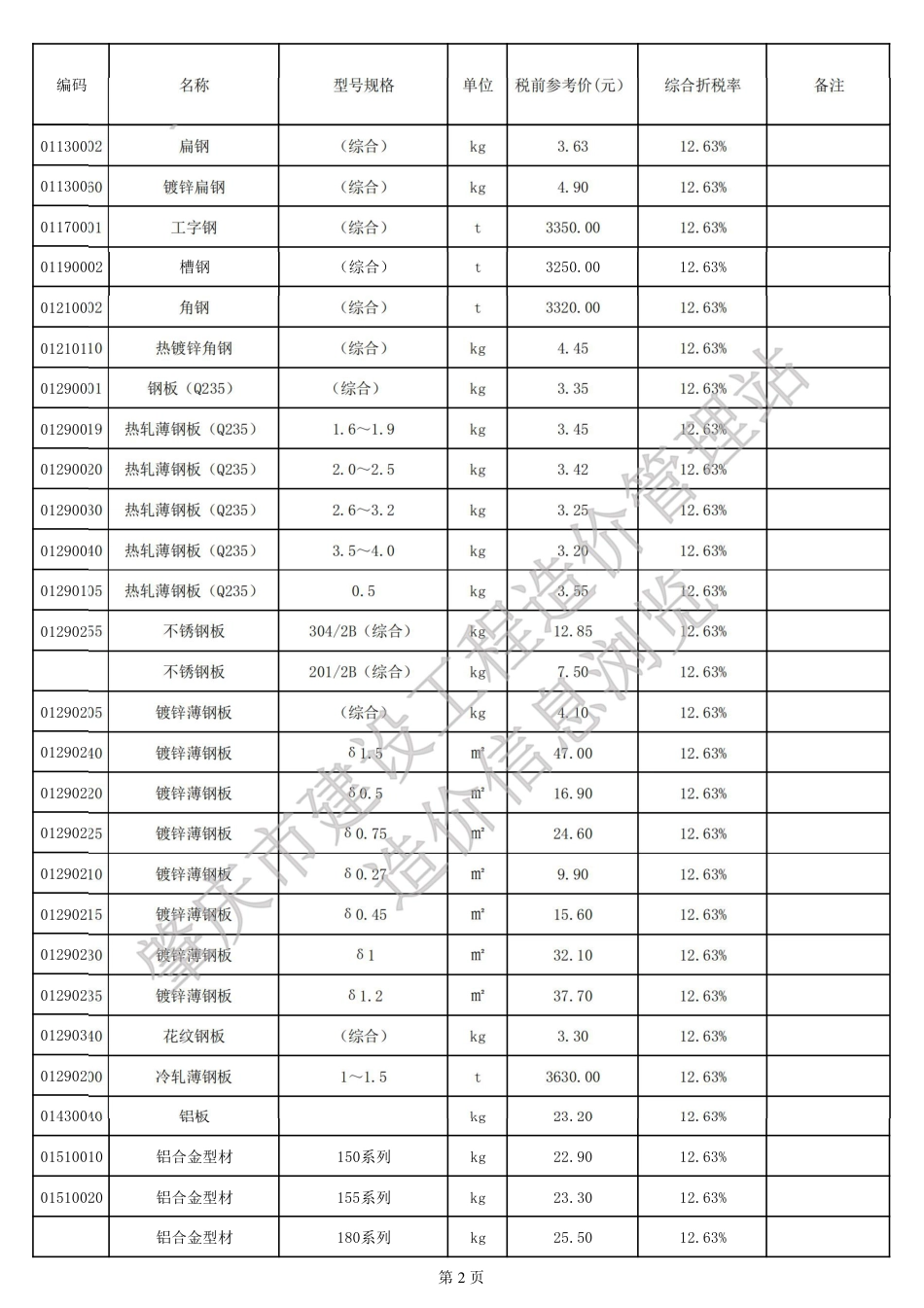 肇庆市端州城区2025年8月份建设工程动态人工、材料参考价格-信息价.pdf_第2页