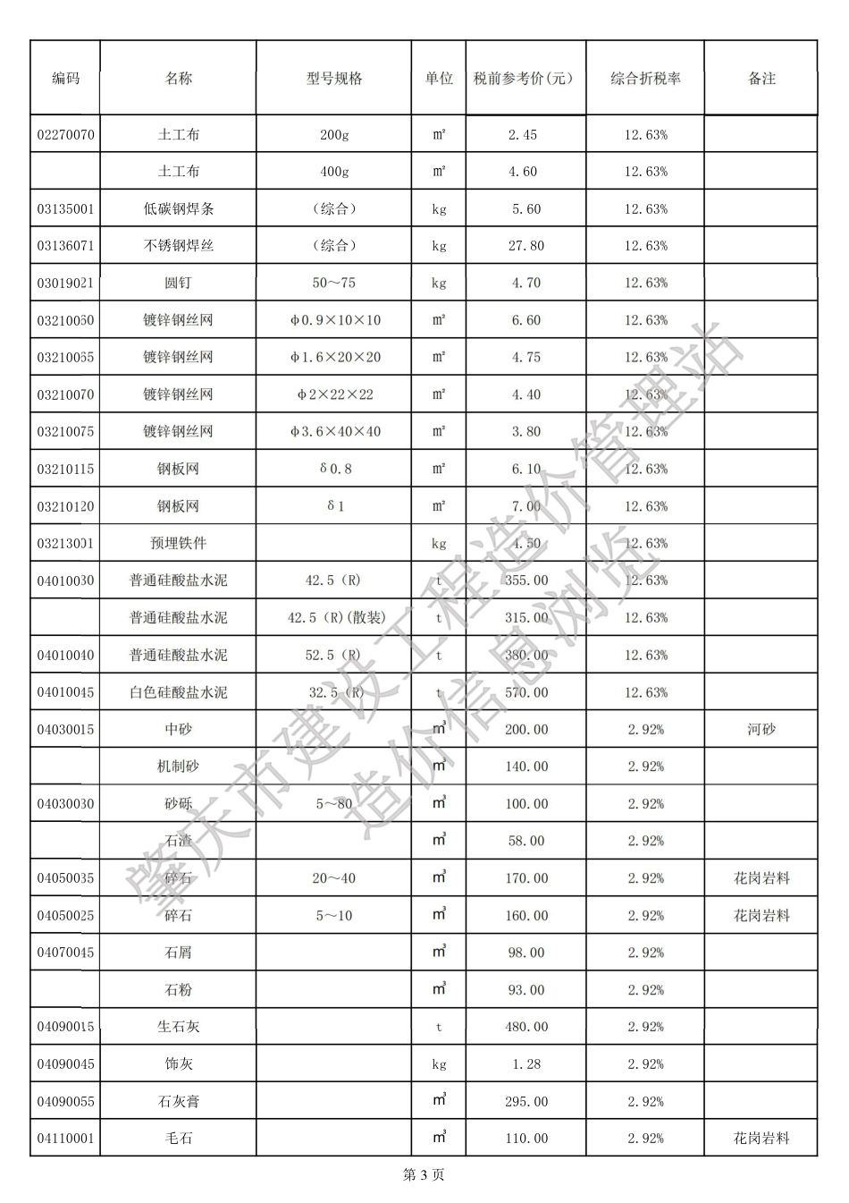 肇庆市端州城区2025年8月份建设工程动态人工、材料参考价格-信息价.pdf_第3页