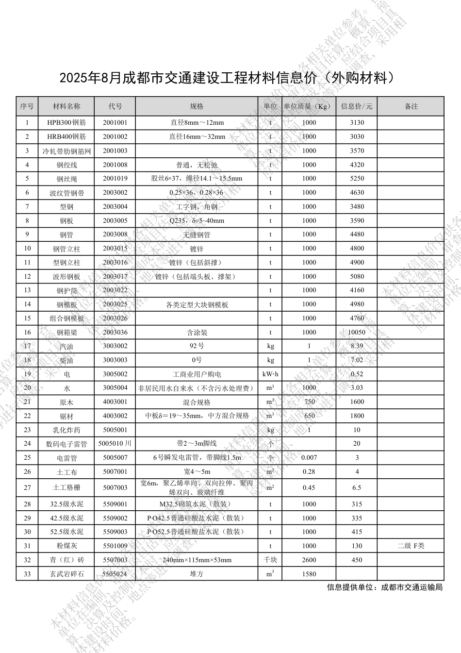 四川省交通建设工程材料信息价（2025年8月）.pdf_第3页