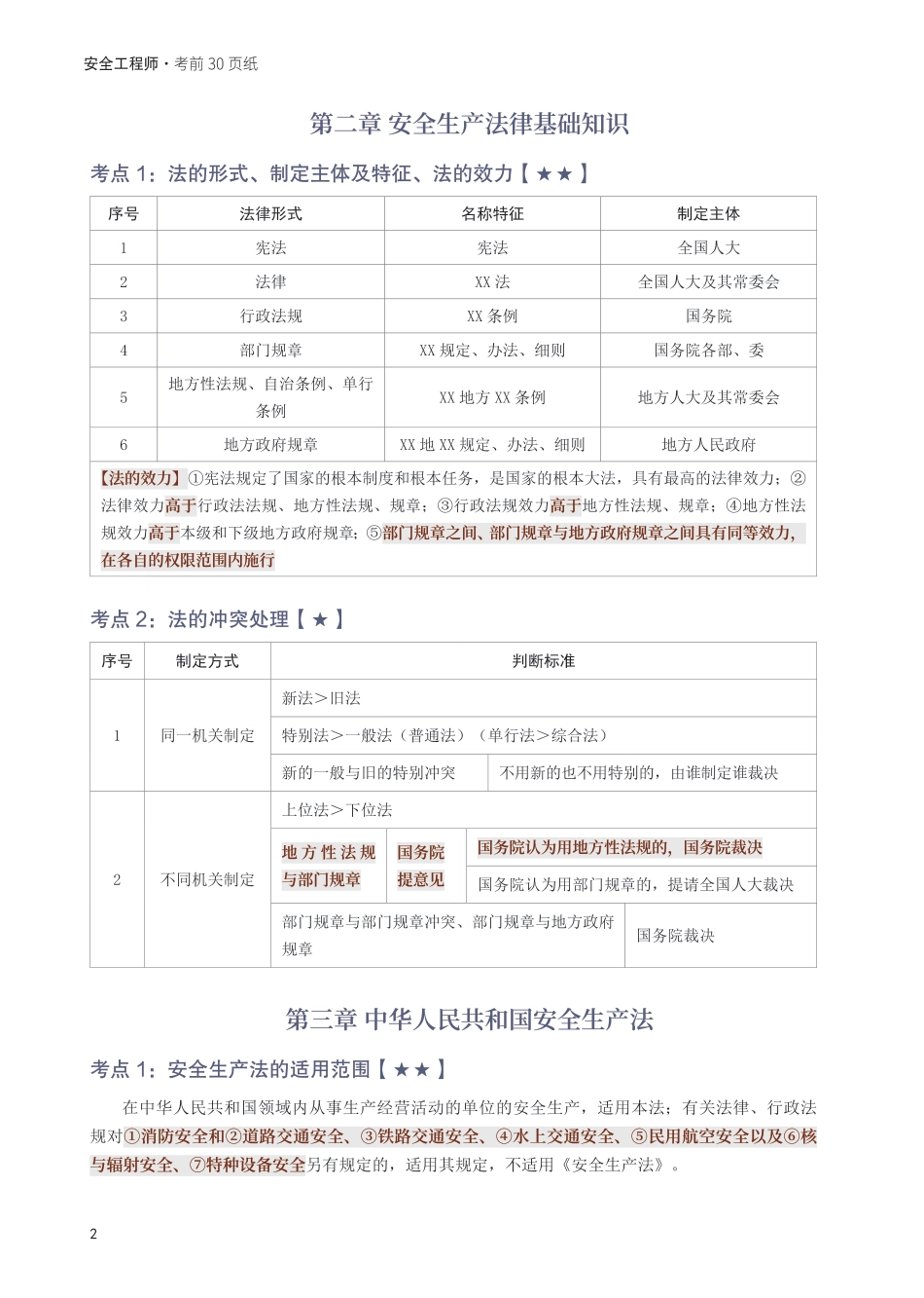 2025年中级注册安全工程师《安全生产法律法规》考前30页纸.pdf_第2页
