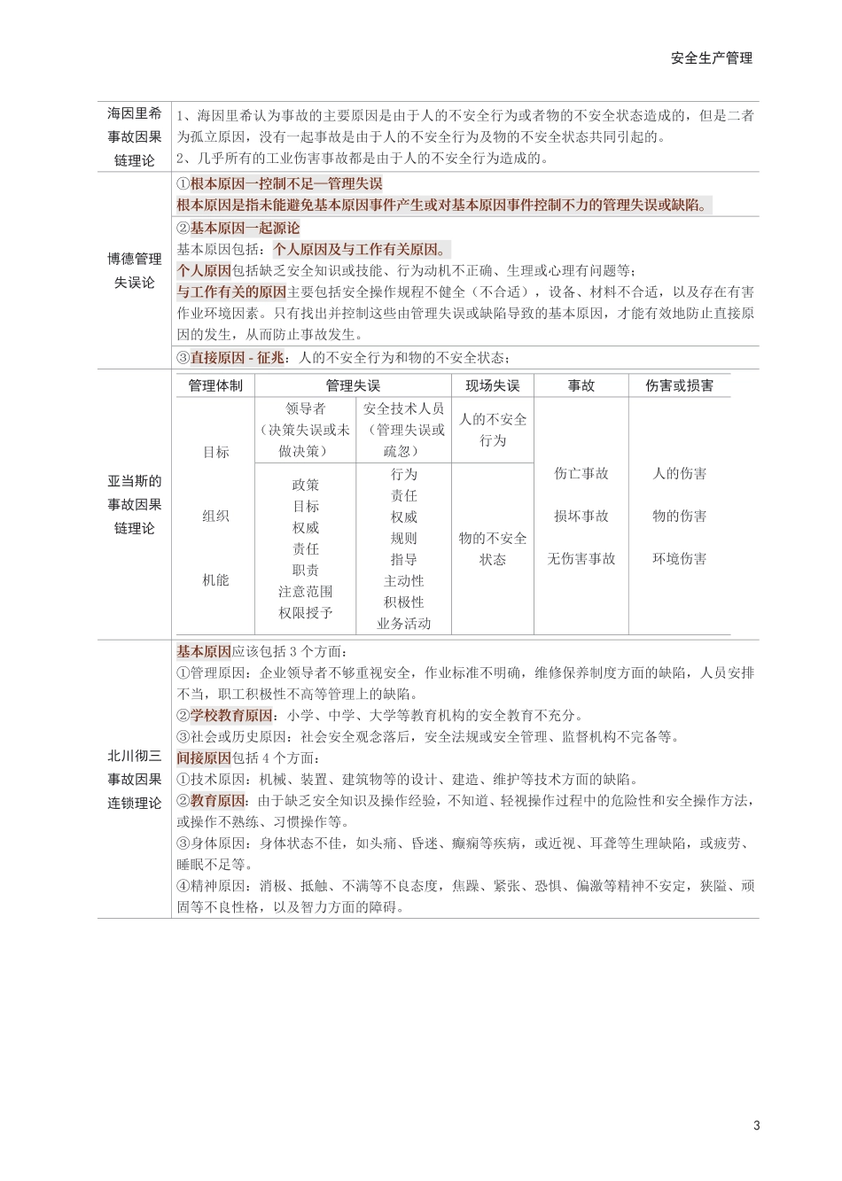 2025年中级注册安全工程师《安全生产管理》考前30页纸.pdf_第3页