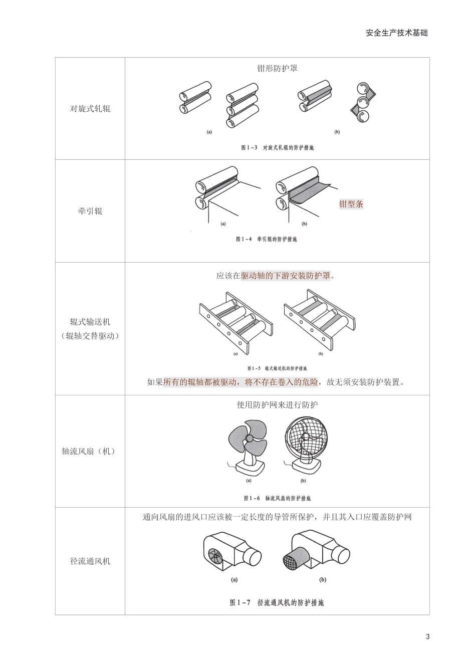 2025年中级注册安全工程师《安全生产技术基础》考前30页纸.pdf_第3页