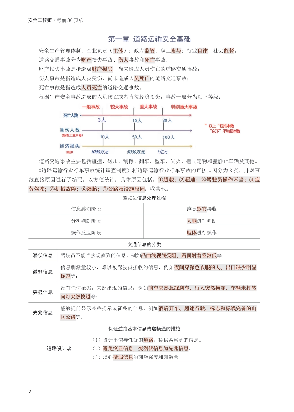 2025年中级注册安全工程师《道路运输安全》考前30页纸.pdf_第2页