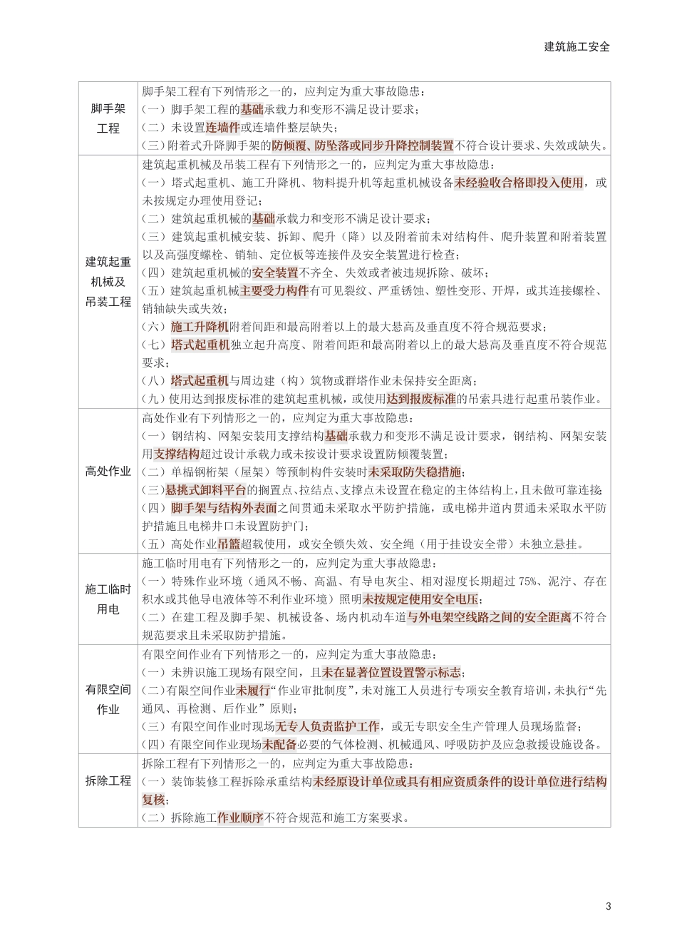 2025年中级注册安全工程师《建筑施工安全》考前30页纸.pdf_第3页