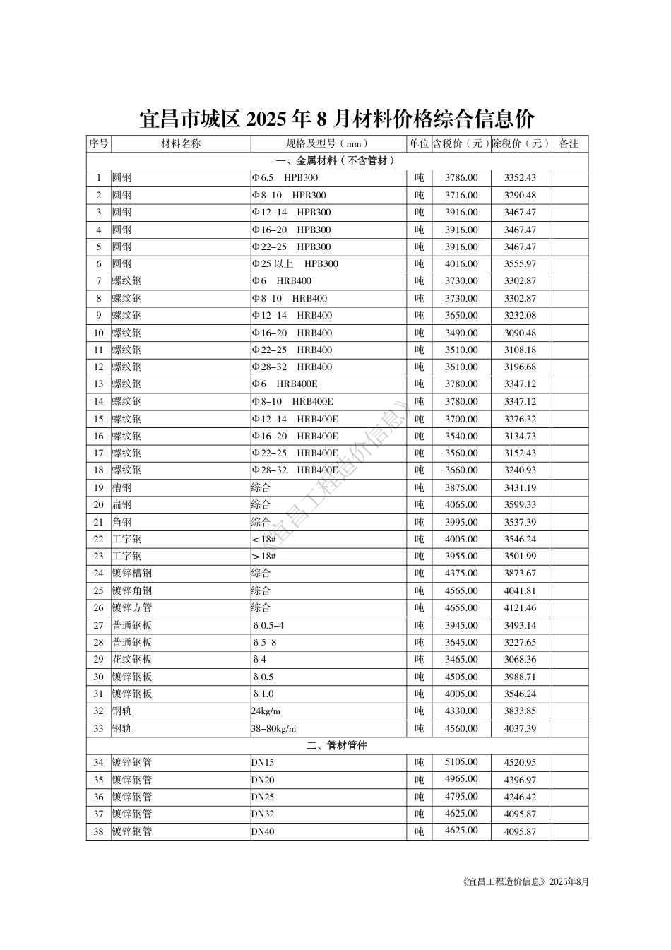 《宜昌工程造价信息》2025年8月-信息价.pdf_第3页