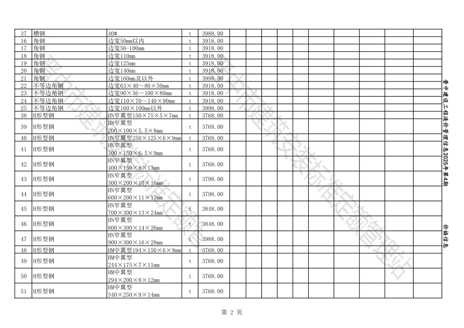 2025年07-08月晋中各县、市建设工程材料含税信息价格.pdf_第2页