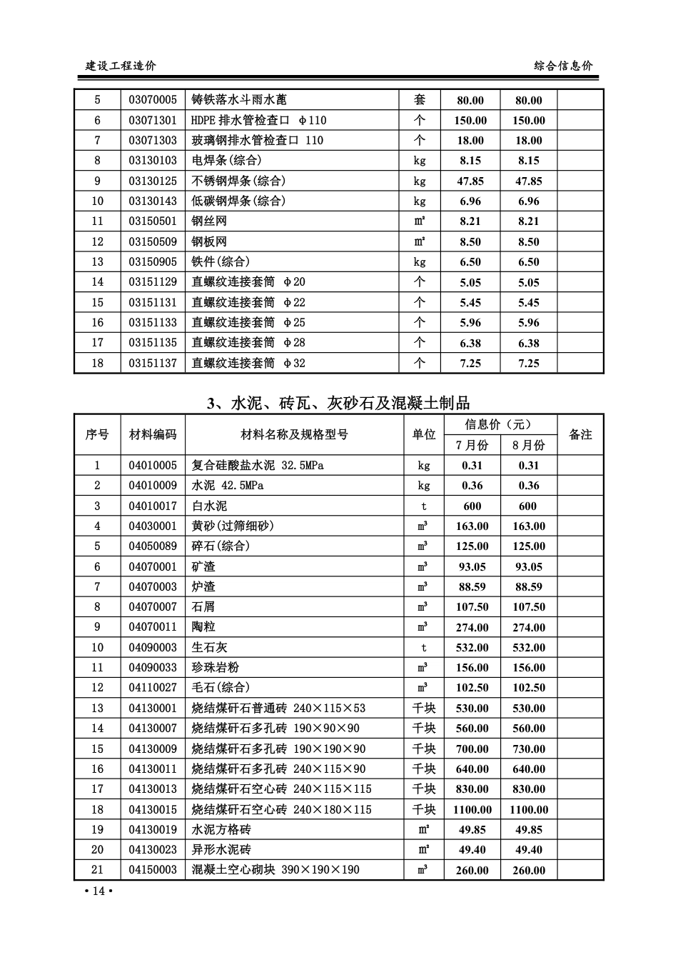 2025年7、8月份枣庄市常用建筑材料价格信息-信息价.pdf_第3页