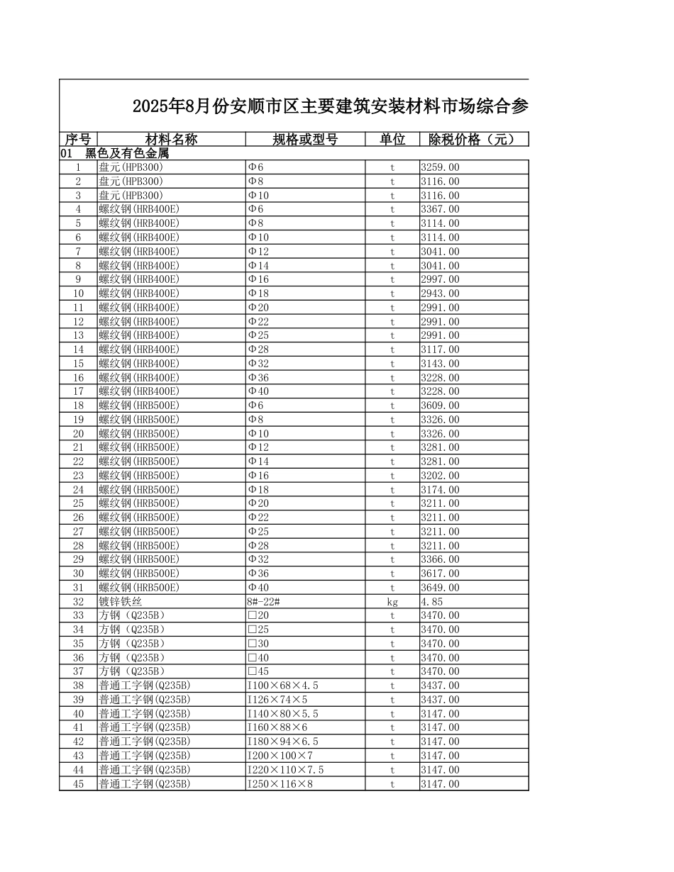 2025年8月份安顺市区主要建筑安装材料市场综合参考价-信息价.xlsx_第1页
