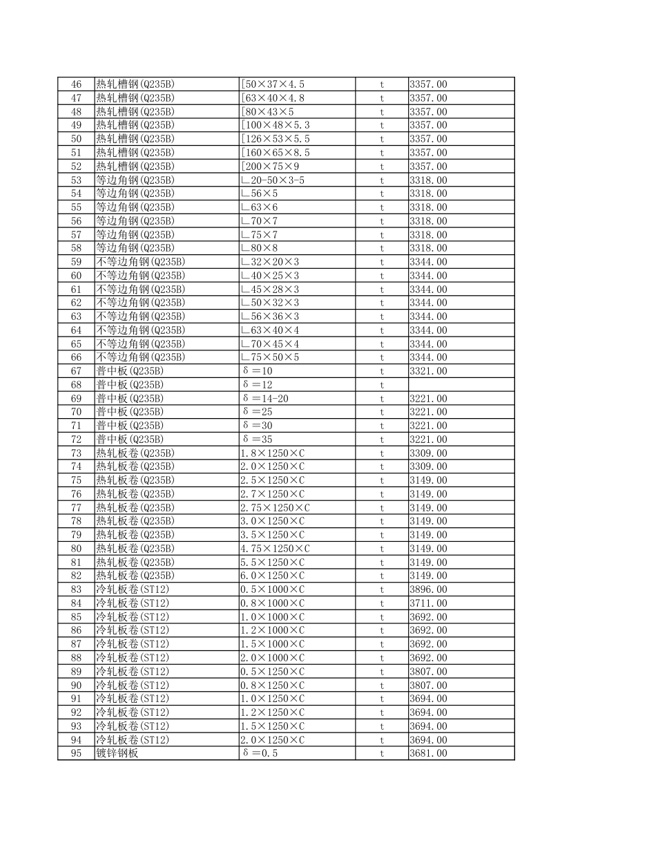 2025年8月份安顺市区主要建筑安装材料市场综合参考价-信息价.xlsx_第2页