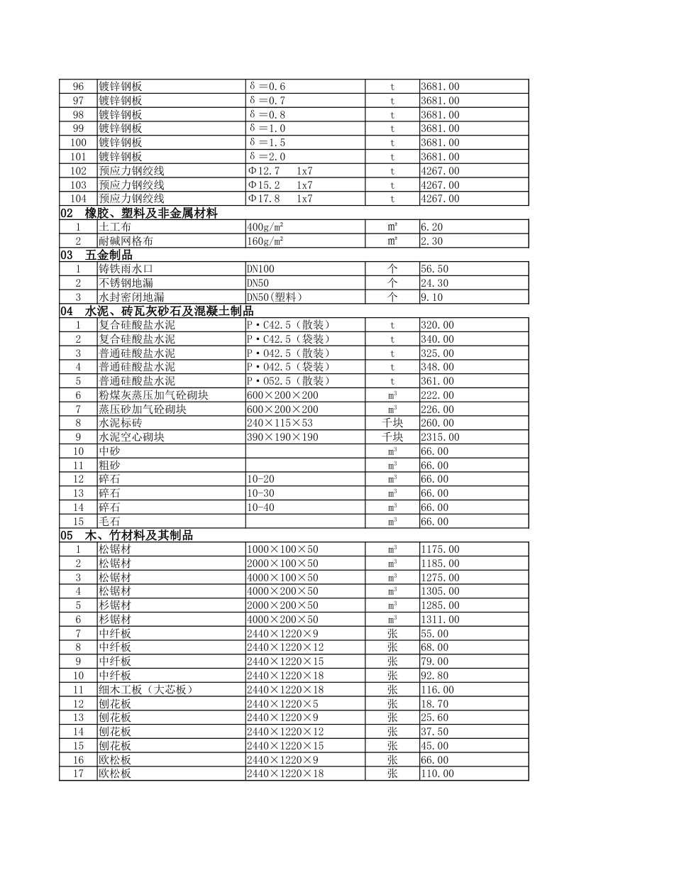 2025年8月份安顺市区主要建筑安装材料市场综合参考价-信息价.xlsx_第3页