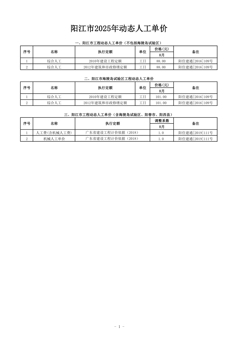 2025年8月份阳江市工程造价信息-信息价.pdf_第3页