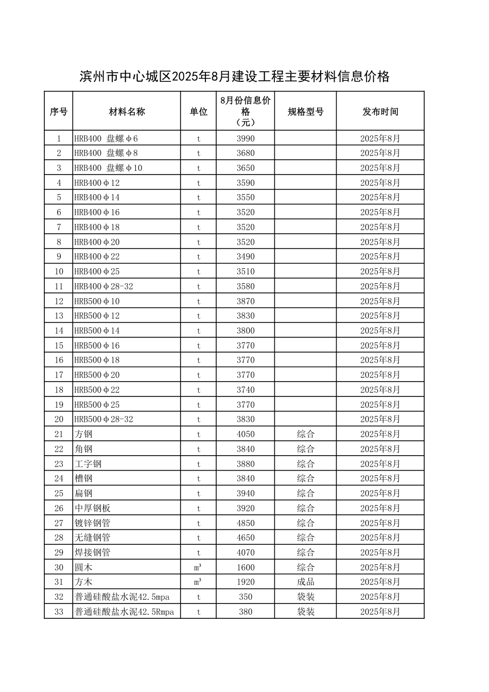 滨州市中心城区2025年8月建设工程主要材料信息价格.pdf_第1页