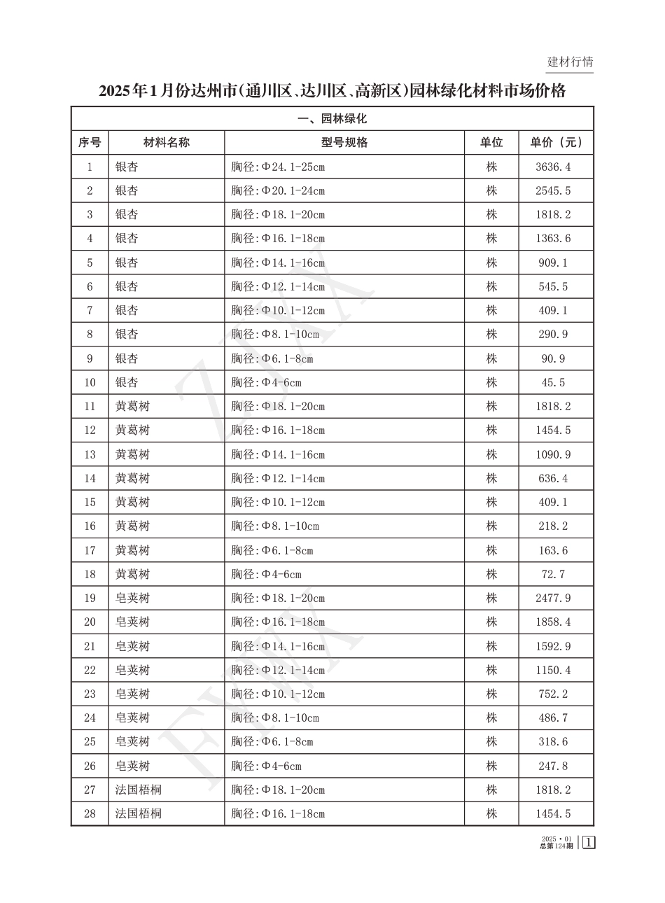 达州市建设工程造价信息2025年第1期（总第124期）.pdf_第3页