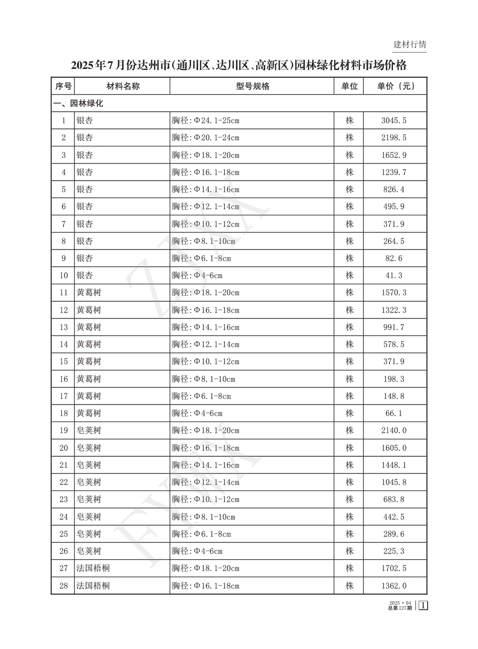 达州市建设工程造价信息2025年第4期（总第127期)-信息价.pdf_第3页