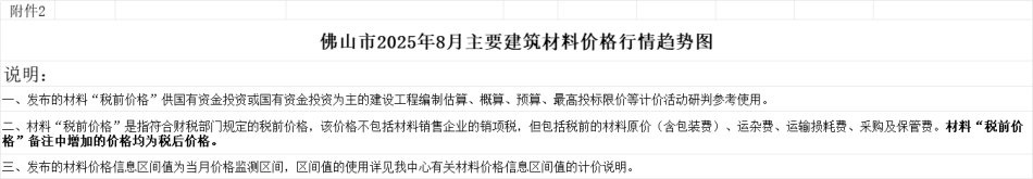 佛山市2025年8月建设工程动态人工单价及定额人工调整系数、主要建筑材料价格行情趋势图、主要建筑材料市场行情风险提示-信息价.pdf_第2页