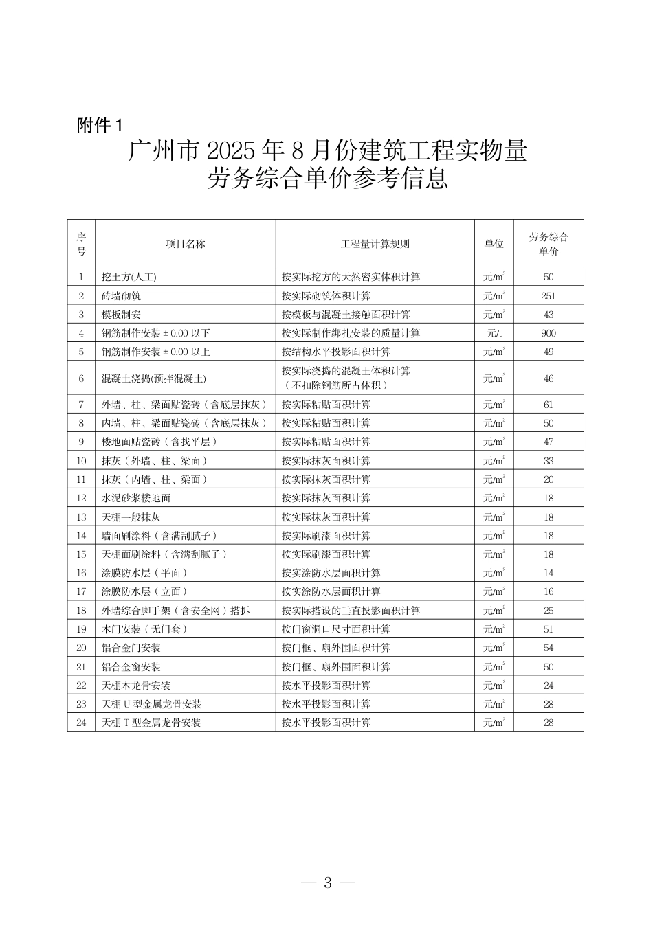 广州市2025年8月份建设工程劳务、原材料、机械设备有关价格参考信息.pdf_第3页
