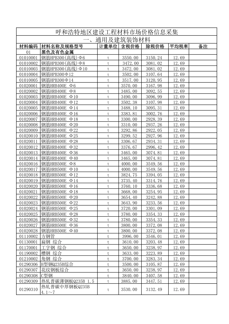 呼和浩特市2025年第4期（7-8月份）建设工程造价信息.pdf_第1页