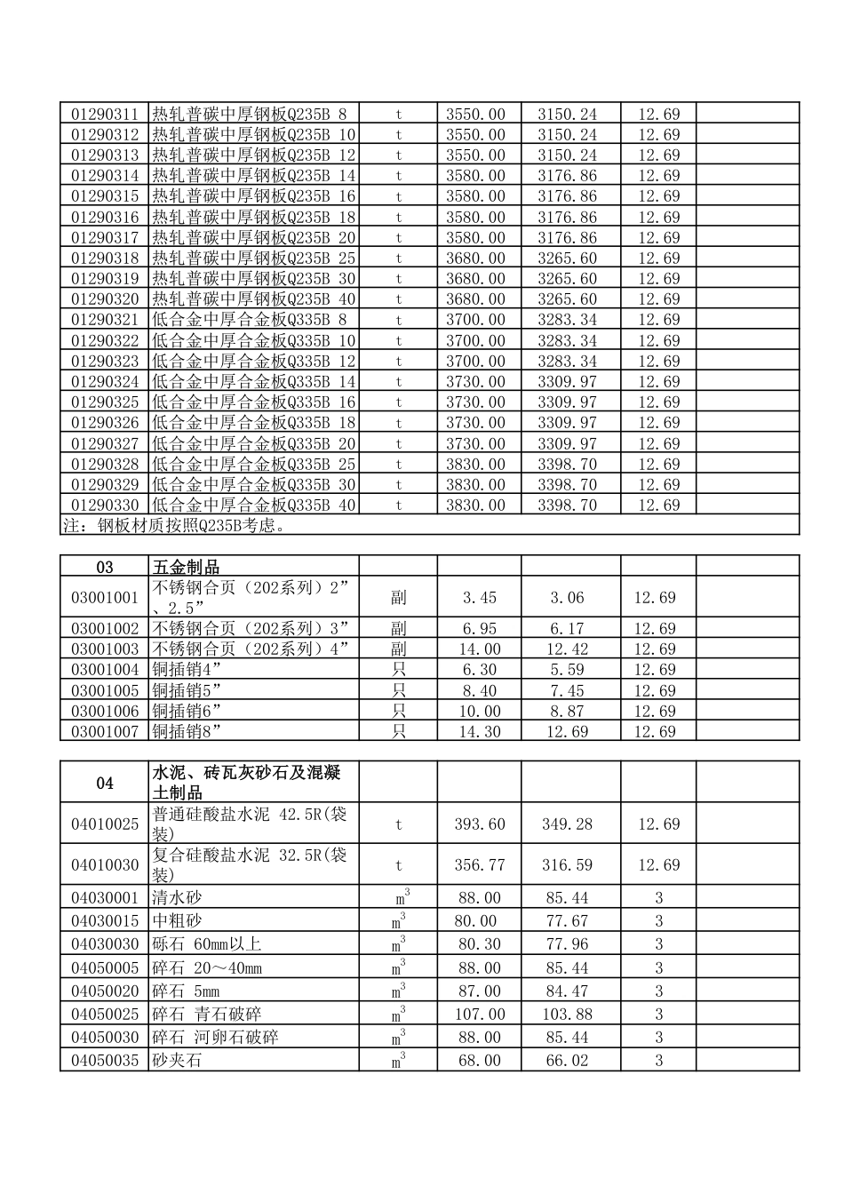 呼和浩特市2025年第4期（7-8月份）建设工程造价信息.pdf_第2页