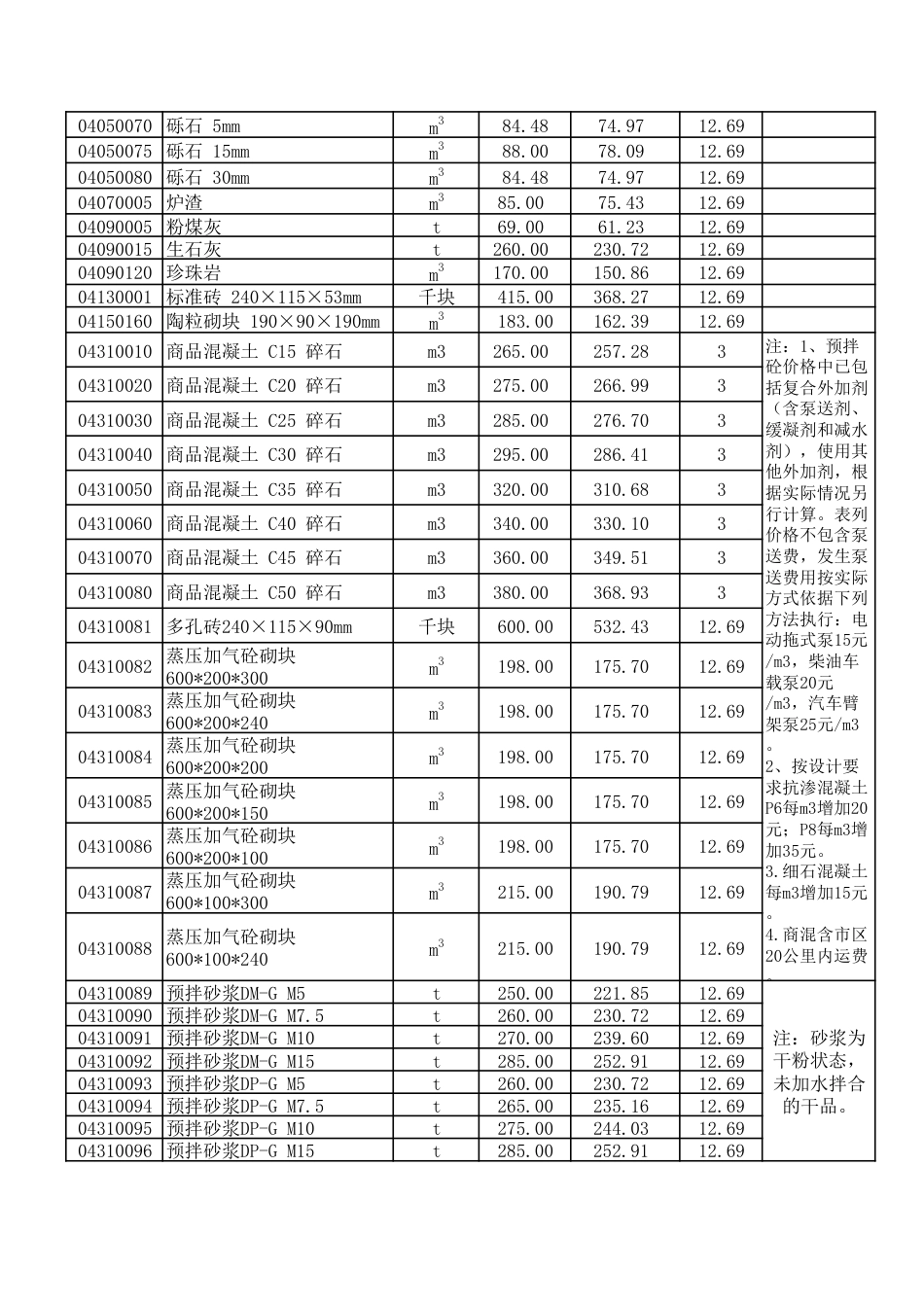 呼和浩特市2025年第4期（7-8月份）建设工程造价信息.pdf_第3页