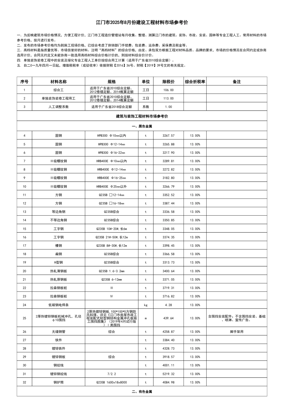 江门市2025年8月份建设工程材料市场参考价-信息价.pdf_第1页