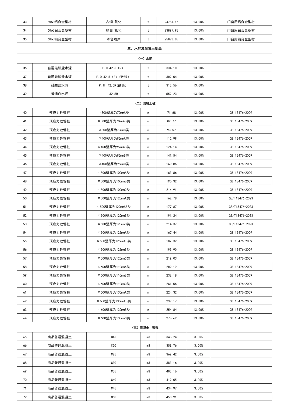 江门市2025年8月份建设工程材料市场参考价-信息价.pdf_第2页