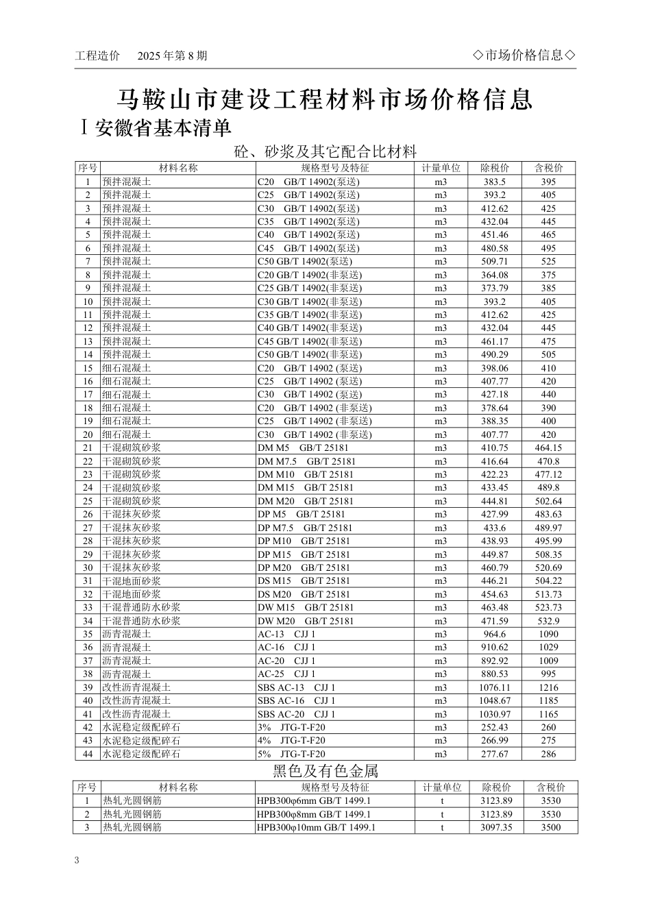马鞍山市2025年8月份建设工程材料市场价格信息-信息价.pdf_第3页