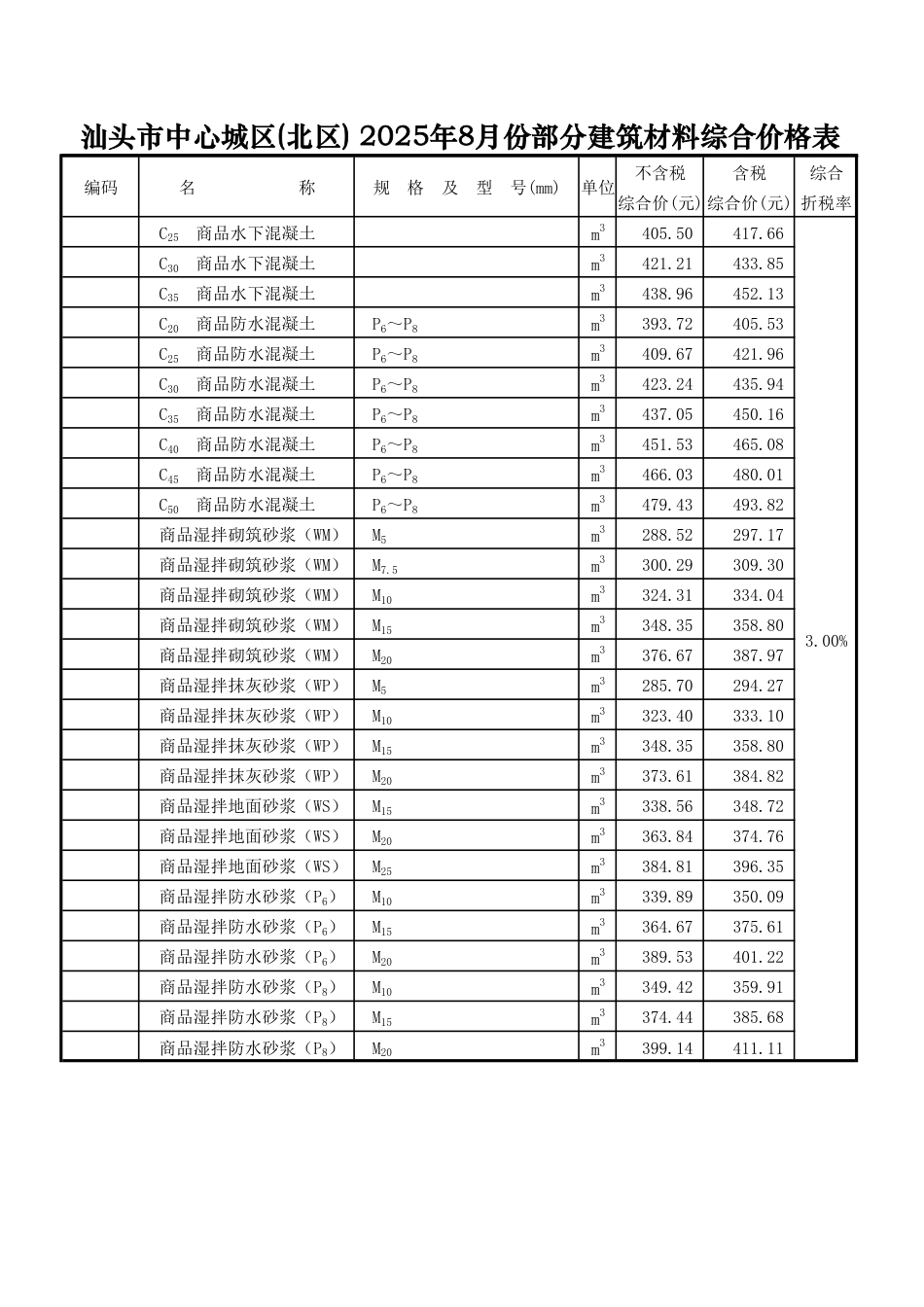 汕头市中心城区(北区) 2025年8月份部分建筑材料综合价格表.pdf_第2页