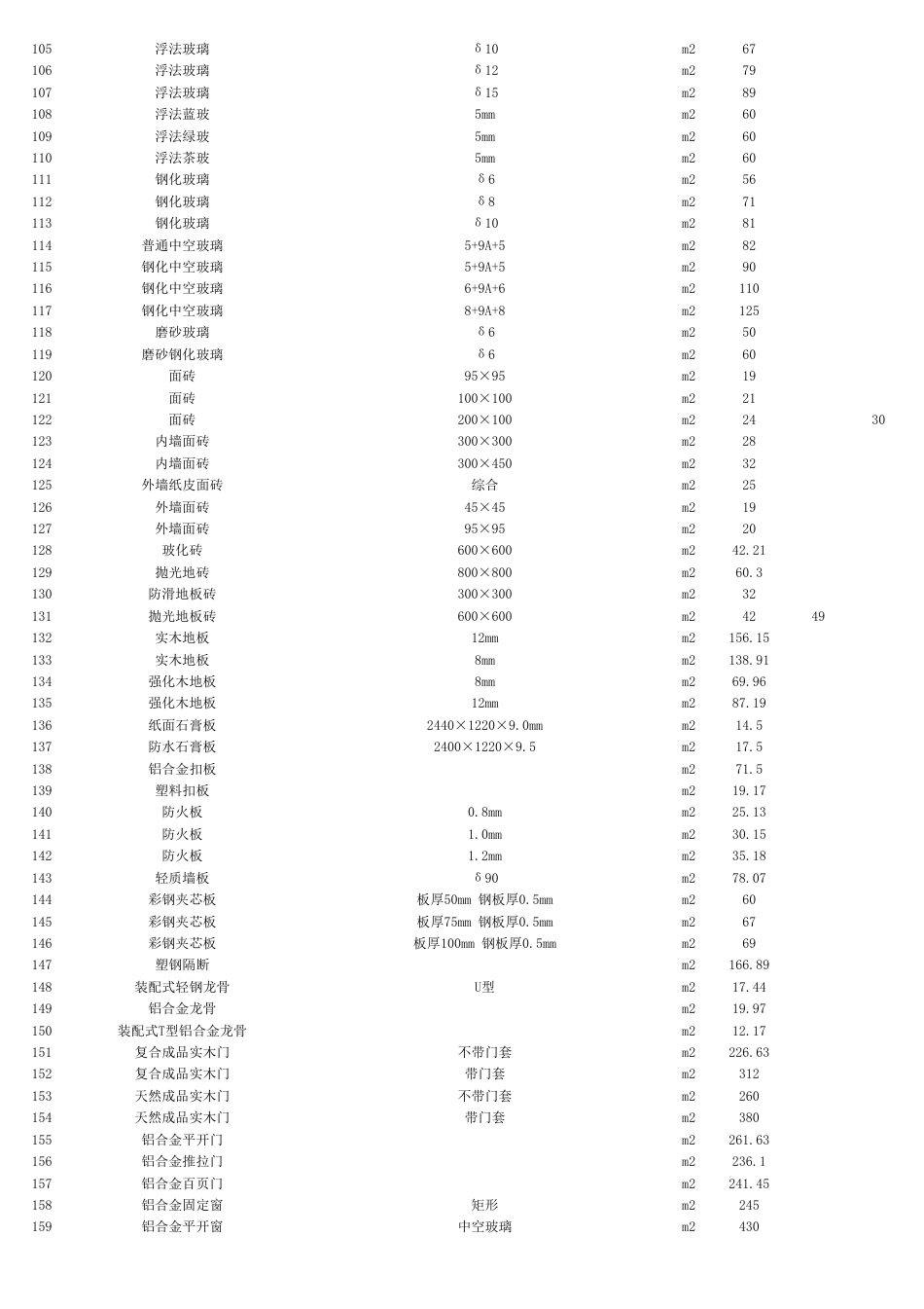 资阳市城市建设服务中心2025年第4期（3月份）材料价格信息.pdf_第3页