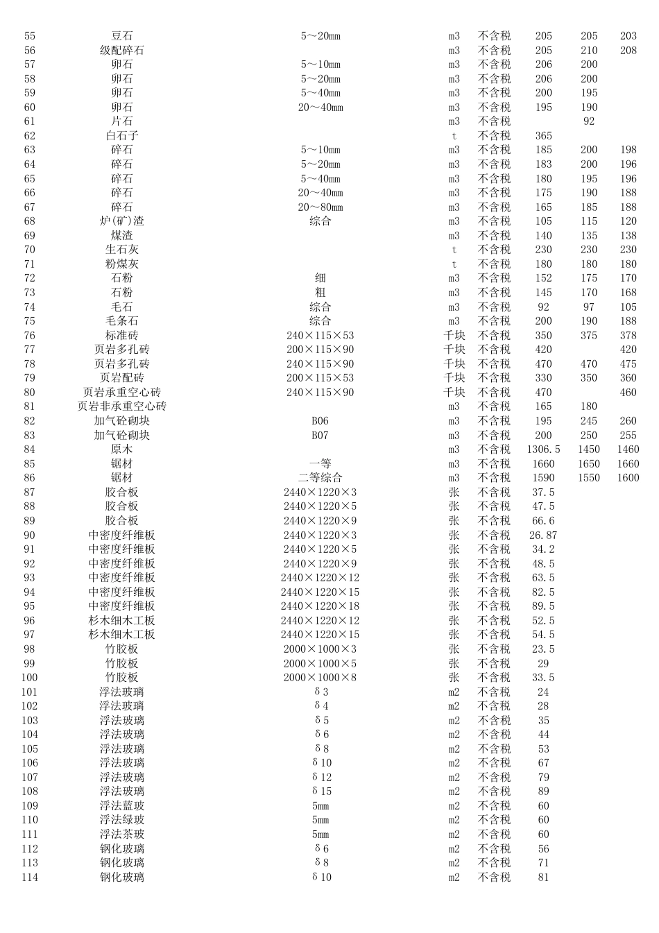 资阳市城市建设服务中心2025年第5期（4月份）材料价格信息.pdf_第2页