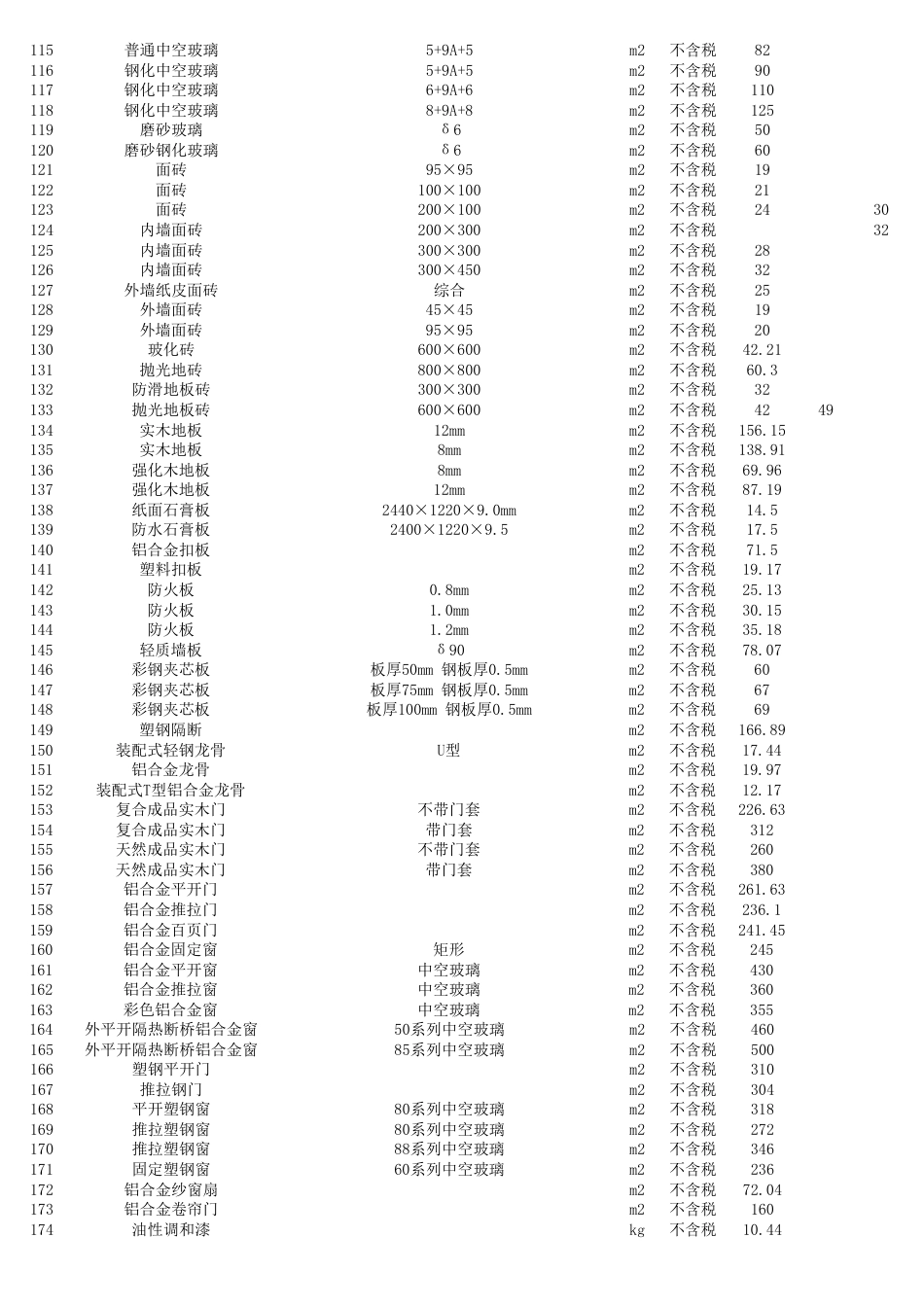 资阳市城市建设服务中心2025年第5期（4月份）材料价格信息.pdf_第3页